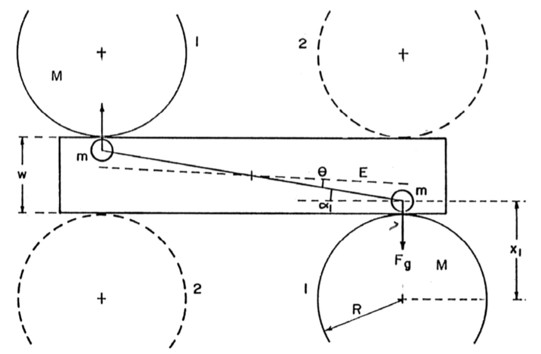 Schematic Diagram of Cavendish Balance